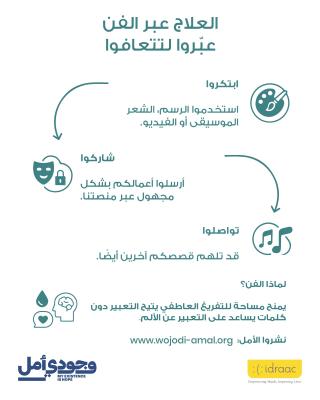 العلاج عبر الفن