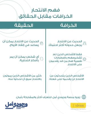 الخرافات مقابل الحقائق